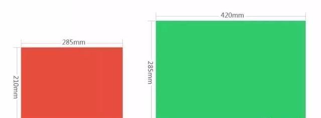 設計必備！常用印刷尺寸，單頁、畫冊、海報…收藏這一篇就夠