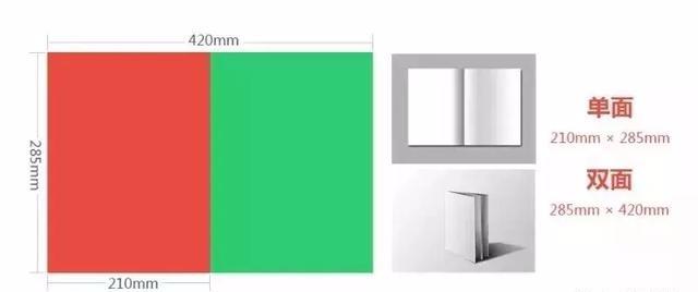 設計必備！常用印刷尺寸，單頁、畫冊、海報…收藏這一篇就夠  第3張